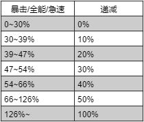 魔兽世界敏锐贼橙装属性公函推荐