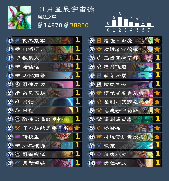 《炉石传说》标准日月星辰宇宙德卡组2021