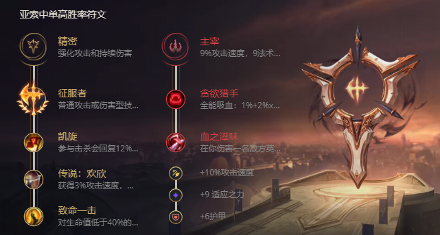 《LOL》S11亚索攻略