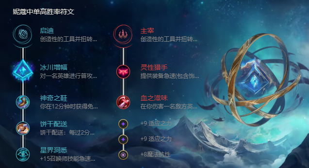 《LOL》S11妮蔻攻略