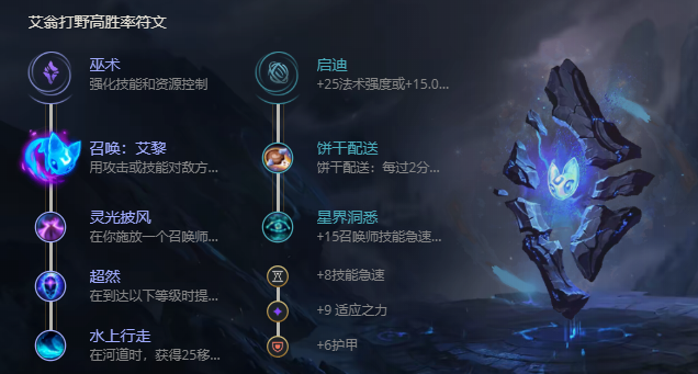 《LOL》S11艾翁攻略