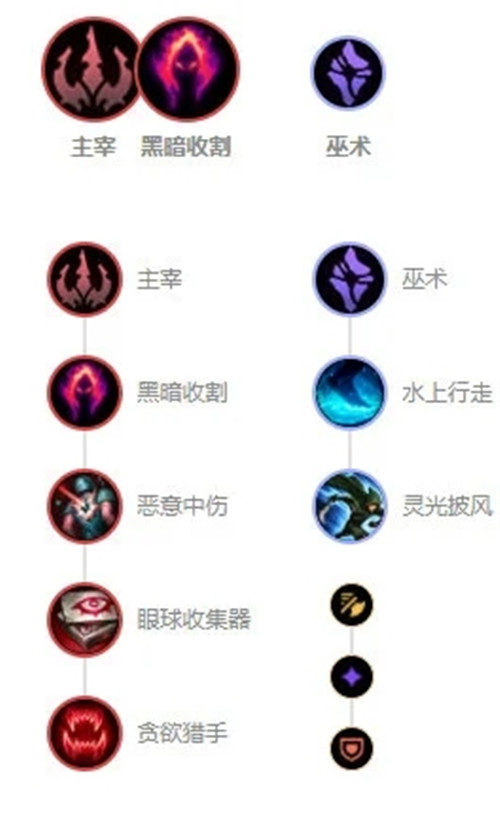 《LOL》2021岩雀攻略