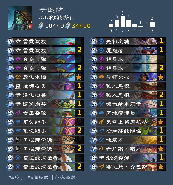 炉石传说2021标准手速萨卡组推荐