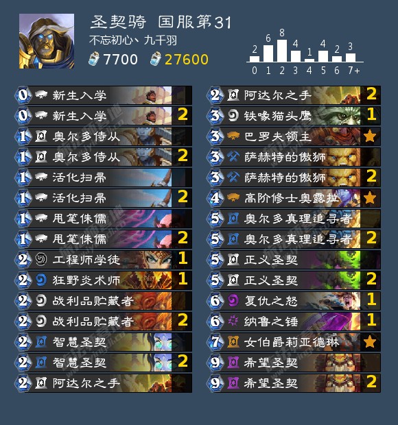 《炉石传说》2021圣契骑标准卡组搭配