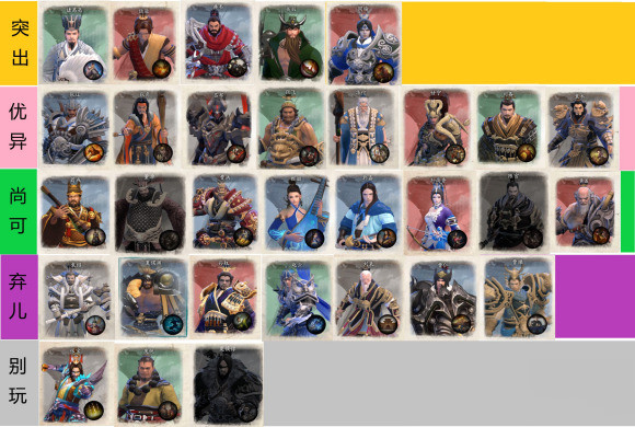 dota2三国竞技场主将技能