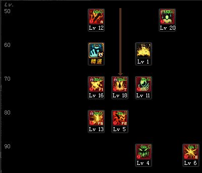 dnf狂战士100级技能加点2021