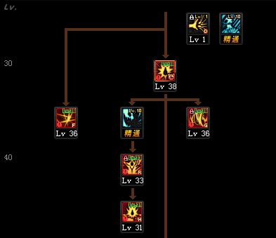 dnf狂战士100级技能加点2021