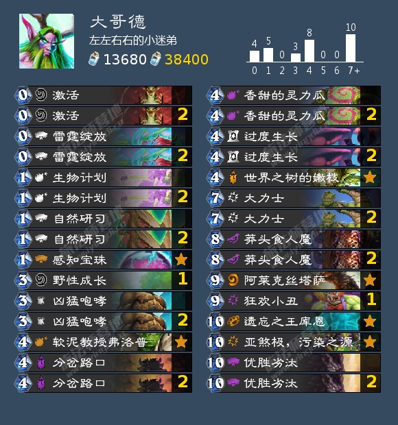 炉石传说狂野大哥德怎么打2021