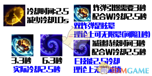 《LOL》2021基兰攻略