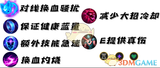 《LOL》2021基兰攻略