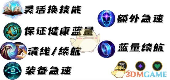 《LOL》2021基兰攻略