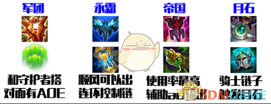 《LOL》2021基兰攻略