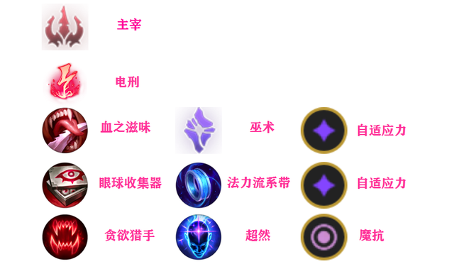 《LOL》2021卡萨丁攻略