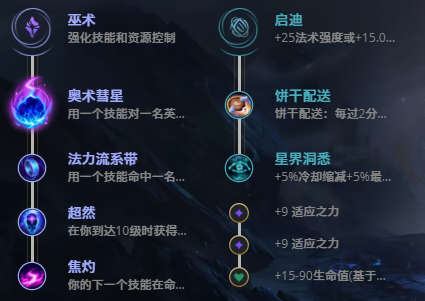 《LOL》2021泽拉斯攻略