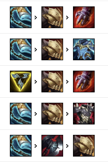 《LOL》2021盖伦攻略