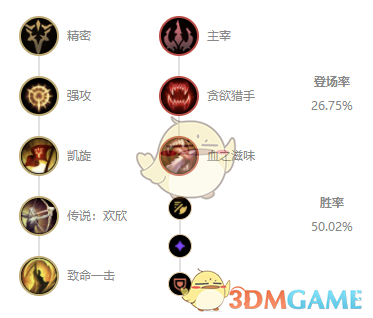 《LOL》2021提莫攻略