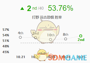 《LOL》2021稻草人攻略