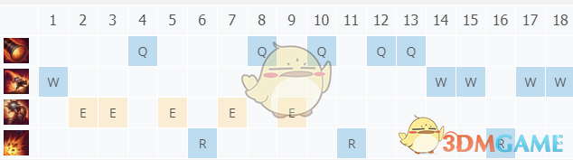 《LOL》2021小炮攻略