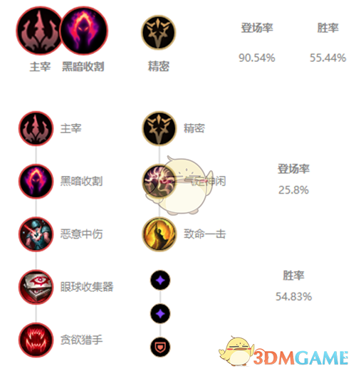 《LOL》2021死歌攻略