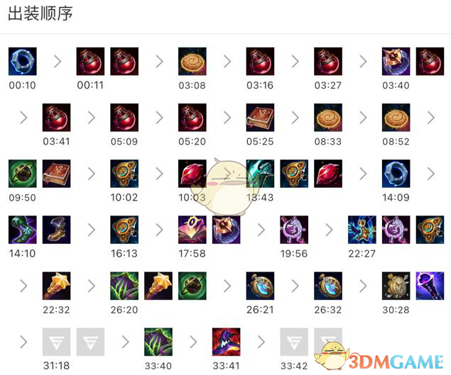 《LOL》S11酒桶上单攻略