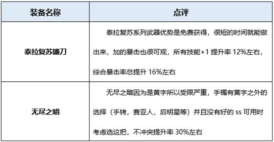 dnf复仇者穿什么甲好