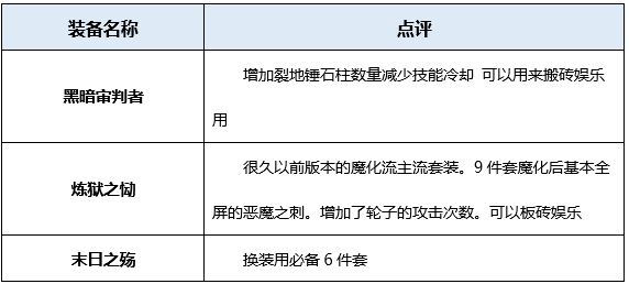 dnf复仇者穿什么甲好