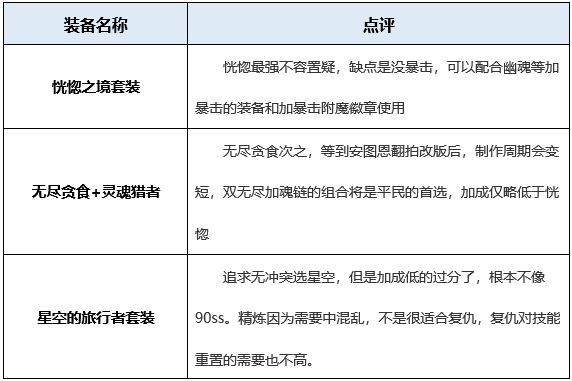 dnf复仇者穿什么甲好