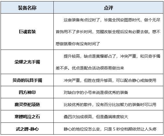 dnf复仇者穿什么甲好