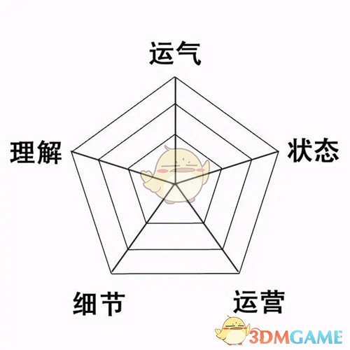 云顶之弈是运气游戏吗