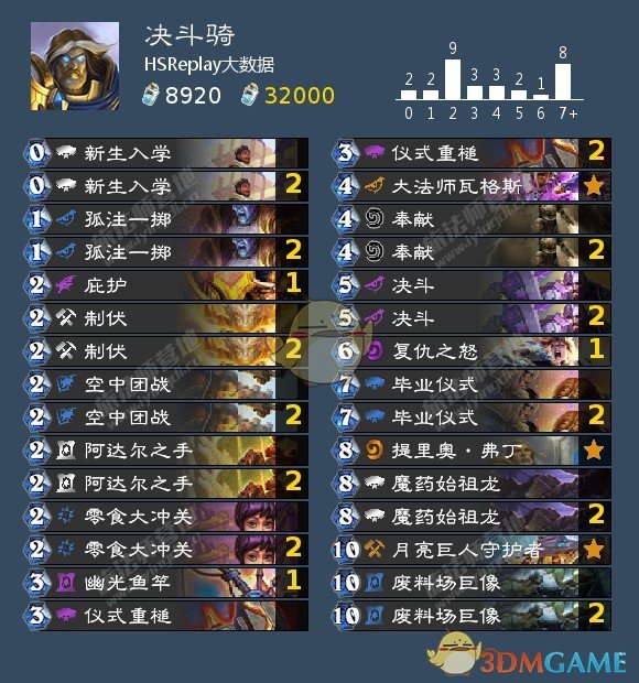 《炉石传说》决斗骑卡组2021