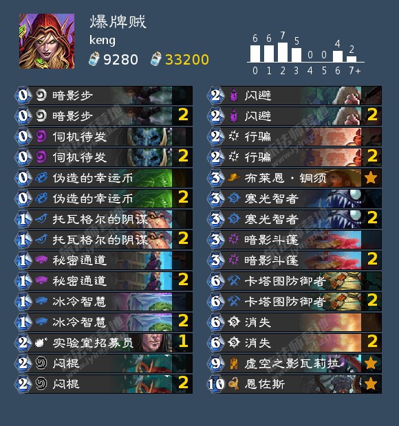 炉石传说暗月马戏团爆牌贼卡组构筑