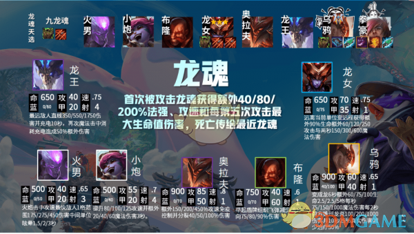 2021《云顶之弈》新版本强势阵容