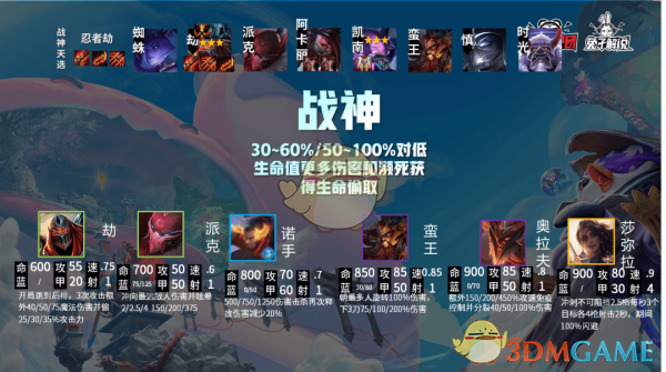 2021《云顶之弈》新版本强势阵容