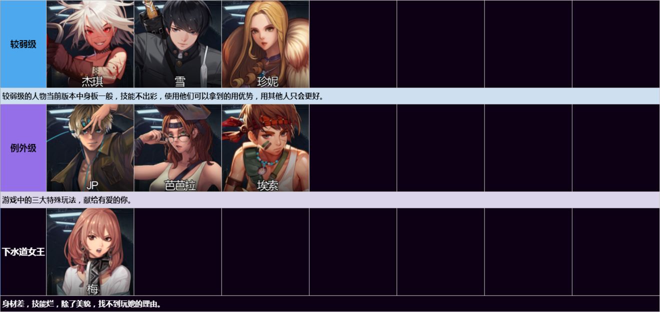 永恒轮回黑色幸存者角色推荐