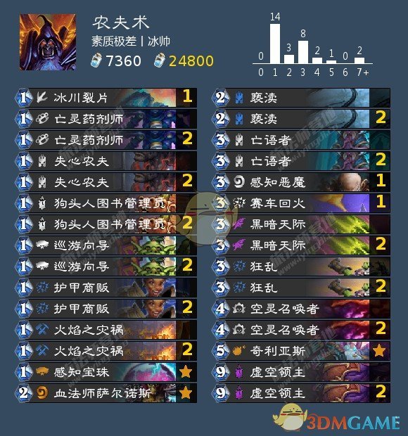 《炉石传说》暗月马戏团上分主流农夫术卡组构筑