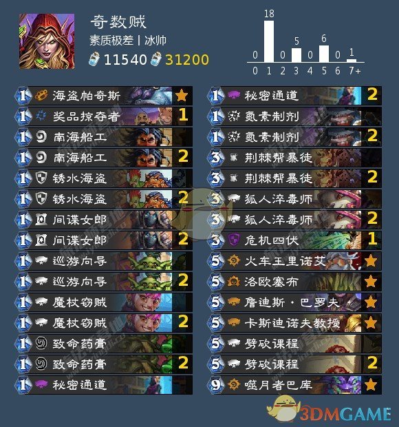 《炉石传说》暗月马戏团上分主流奇数贼卡组构筑