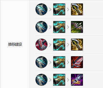 《LOL》11.2中单男枪玩法攻略