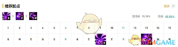 《LOL》11.2版本强势下路英雄推荐