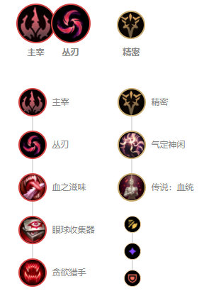 《LOL》11.2版本强势下路英雄推荐