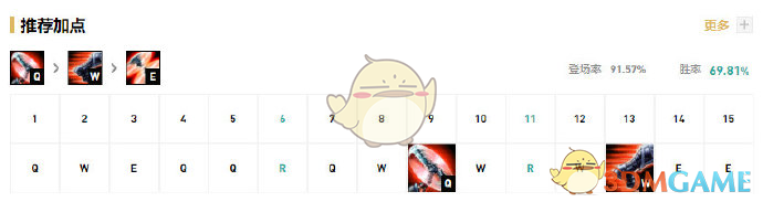 《LOL》11.2版本强势下路英雄推荐