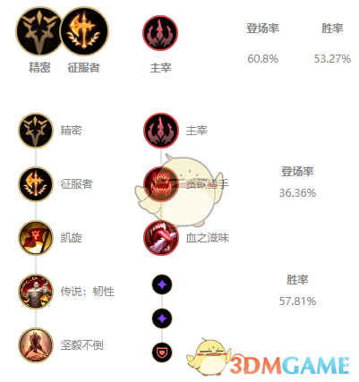 《LOL》11.2上单炼金玩法攻略