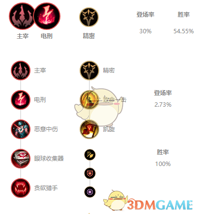 《LOL》11.2上单奎因玩法攻略