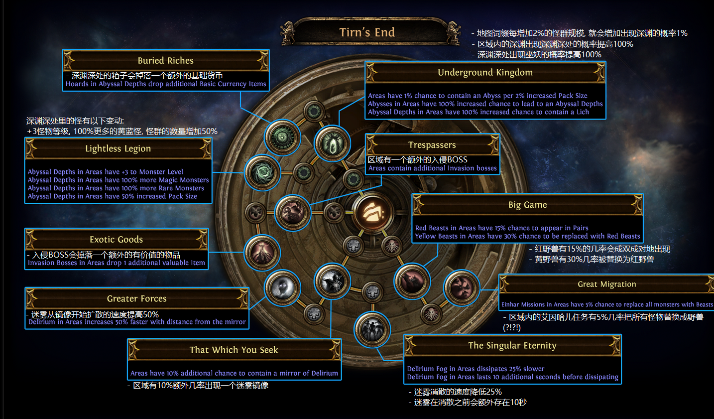 《流放之路》S14全异界地图天赋加点推荐