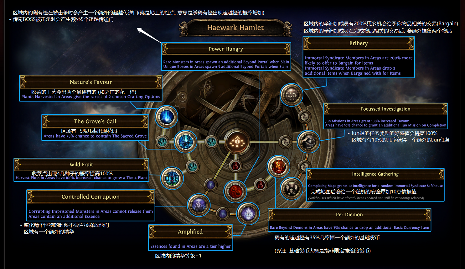 《流放之路》S14全异界地图天赋加点推荐