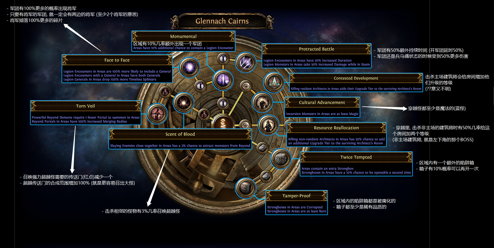 《流放之路》S14全异界地图天赋加点推荐