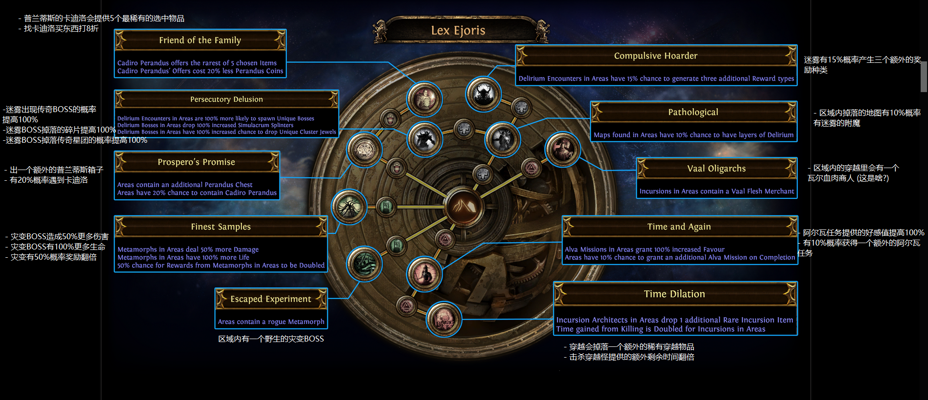 《流放之路》S14全异界地图天赋加点推荐