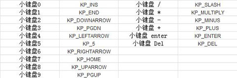 csgo快速购买按键