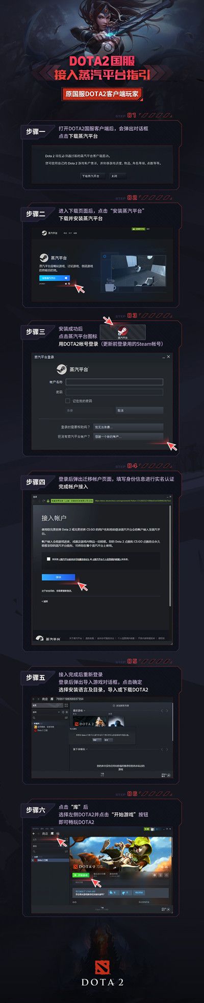 dota2蒸汽平台接入方法