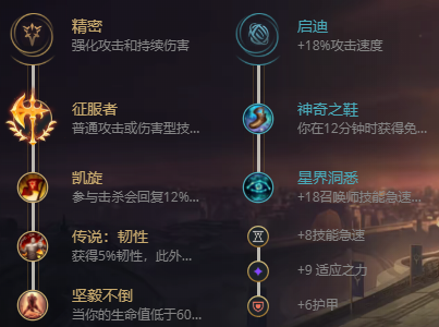 lol无限火力瑞文出装2021