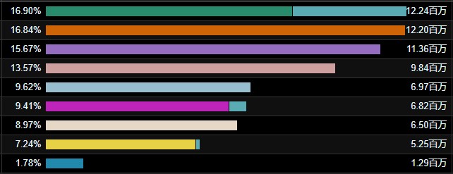 ff14logs怎么修改